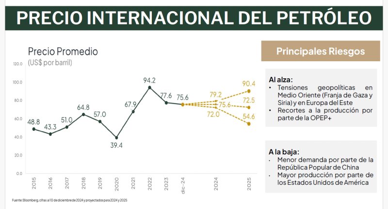 El precio internacional del petróleo podría afectar la economía. Foto La Hora: Banguat