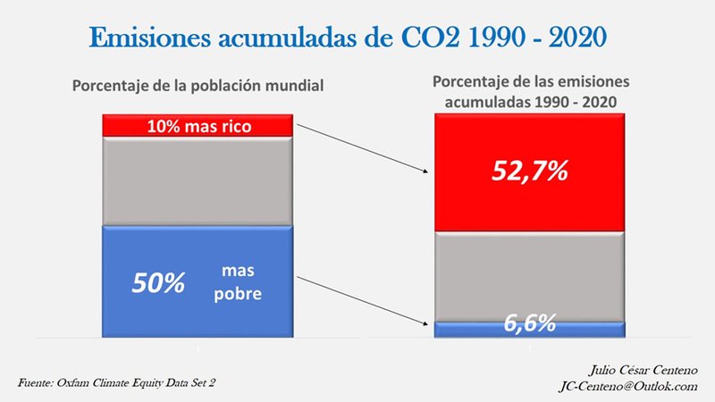 COP29