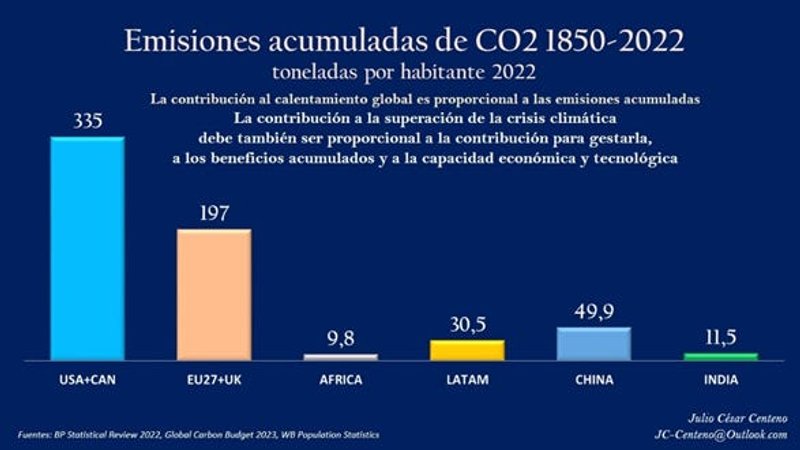 COP29