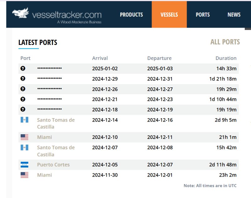 Según Vessel Tracker, este fue el recorrido del navío que trajo las encomiendas. Foto La Hora: captura de pantalla