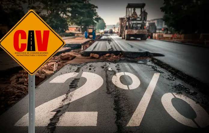 CIV ha adjudicado Q27.4 millones para mantenimiento de carreteras, apenas el 2% del presupuesto